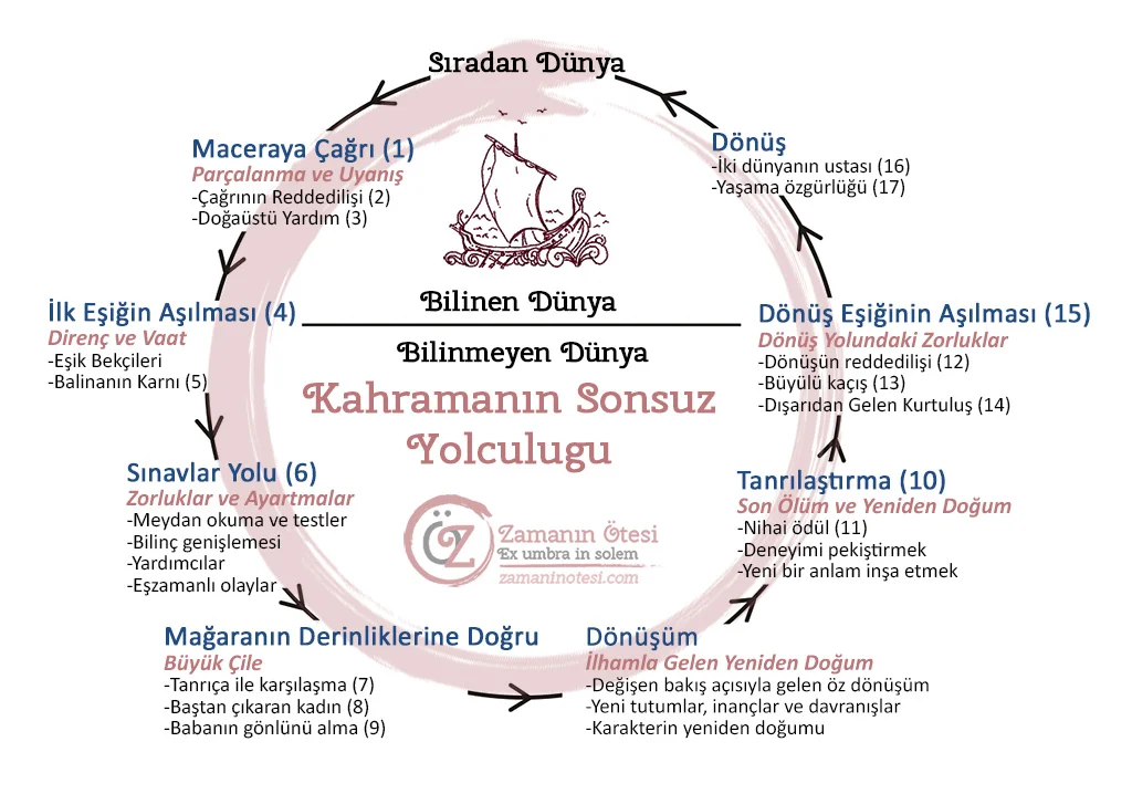 atiye dizi incelemesi, kahramanın sonsuz yolculuğu